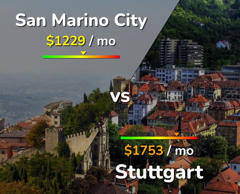 Cost of living in San Marino City vs Stuttgart infographic