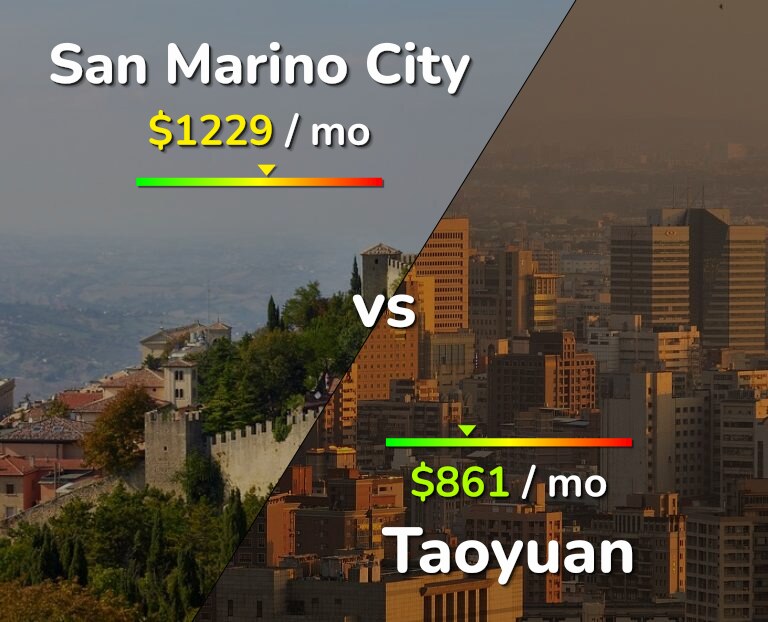 Cost of living in San Marino City vs Taoyuan infographic