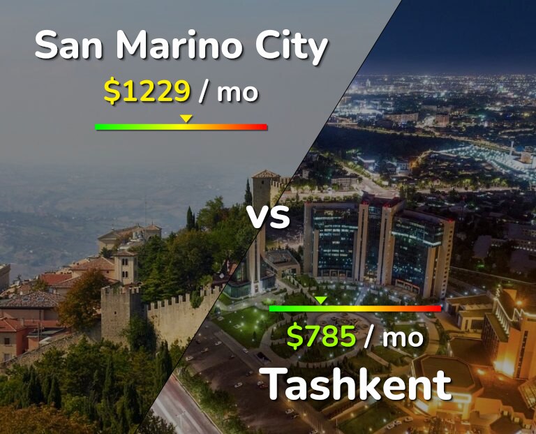 Cost of living in San Marino City vs Tashkent infographic