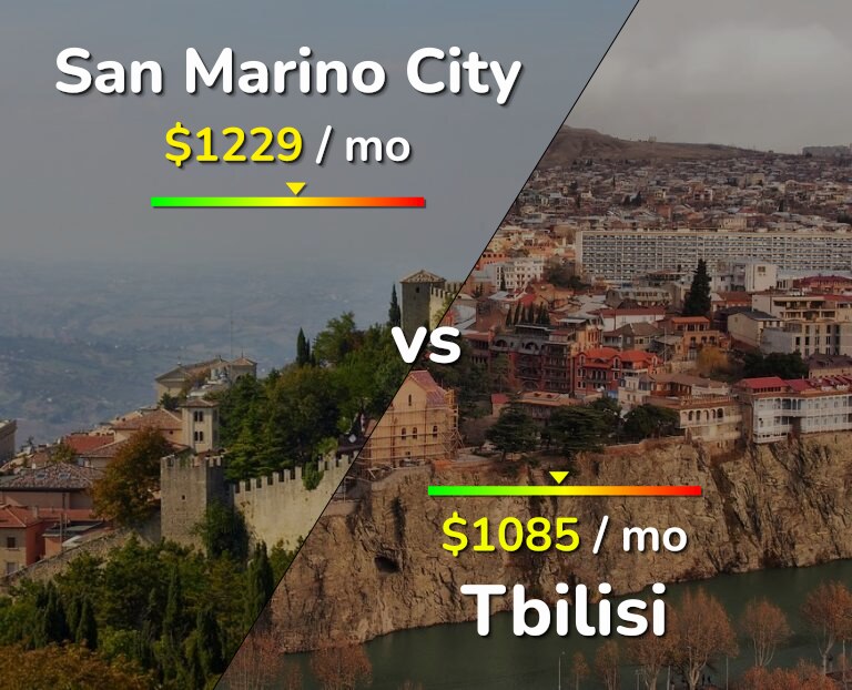 Cost of living in San Marino City vs Tbilisi infographic
