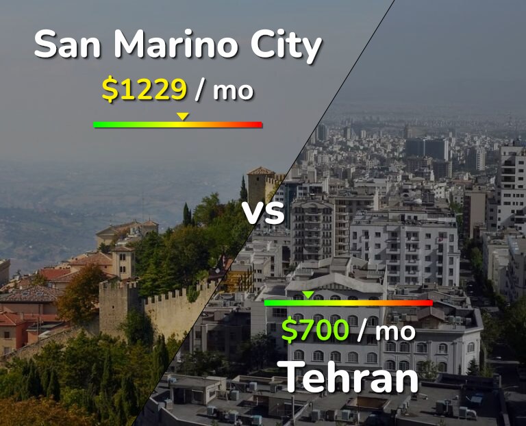 Cost of living in San Marino City vs Tehran infographic