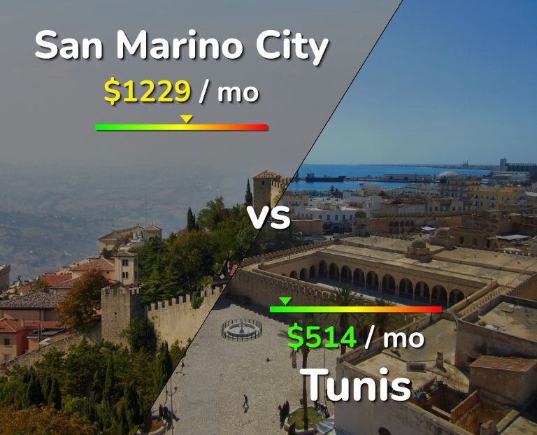Cost of living in San Marino City vs Tunis infographic