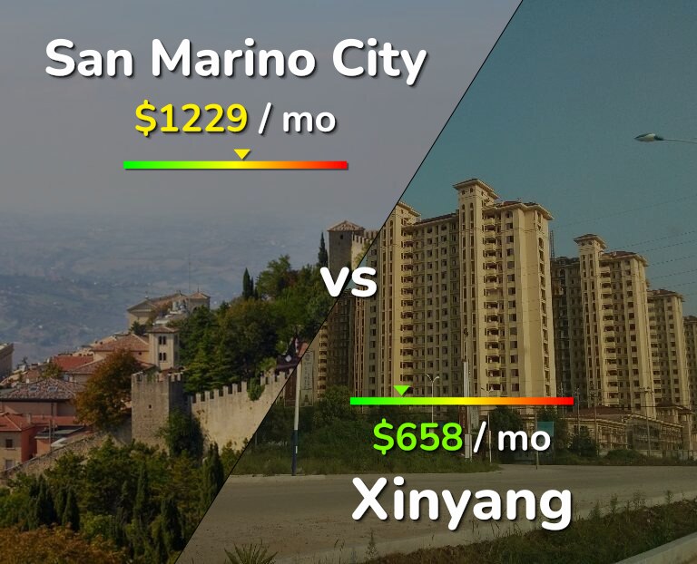Cost of living in San Marino City vs Xinyang infographic