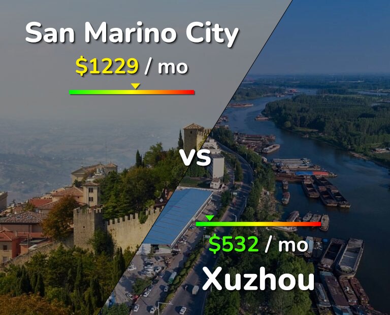 Cost of living in San Marino City vs Xuzhou infographic