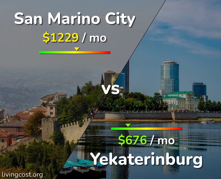 Cost of living in San Marino City vs Yekaterinburg infographic