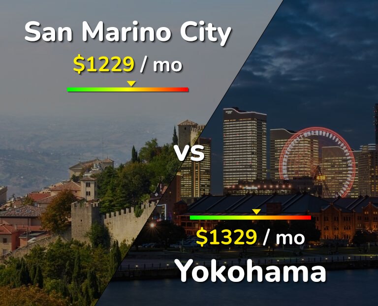 Cost of living in San Marino City vs Yokohama infographic