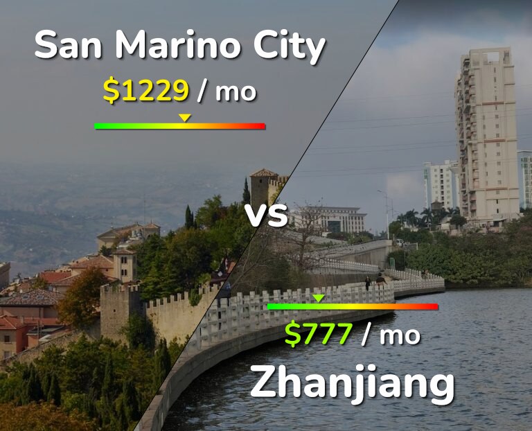 Cost of living in San Marino City vs Zhanjiang infographic