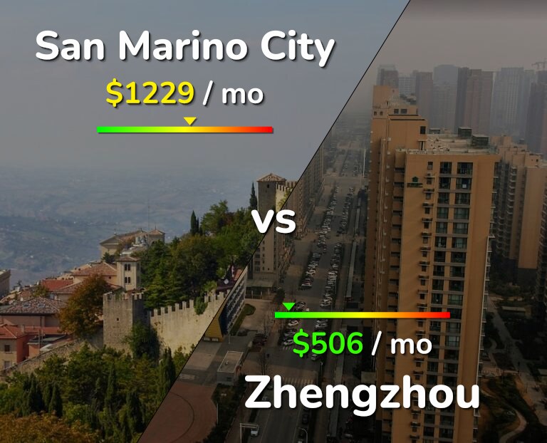 Cost of living in San Marino City vs Zhengzhou infographic