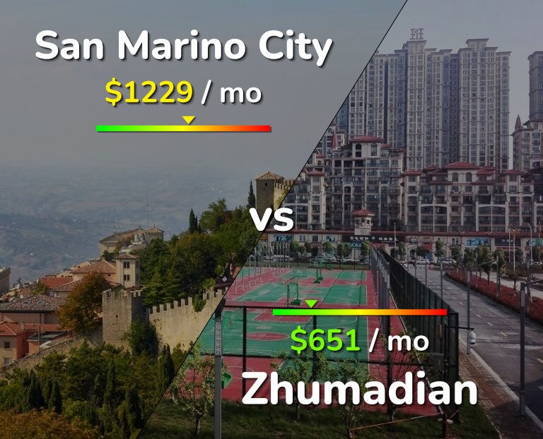 Cost of living in San Marino City vs Zhumadian infographic
