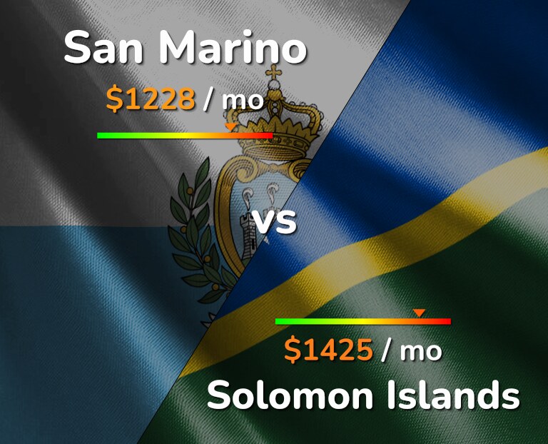 Cost of living in San Marino vs Solomon Islands infographic