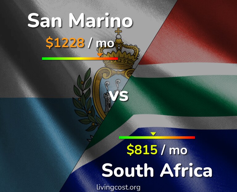 Cost of living in San Marino vs South Africa infographic
