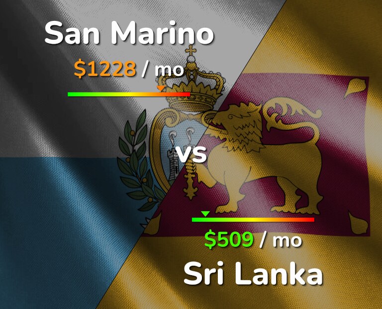 Cost of living in San Marino vs Sri Lanka infographic