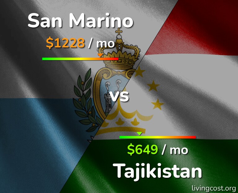 Cost of living in San Marino vs Tajikistan infographic