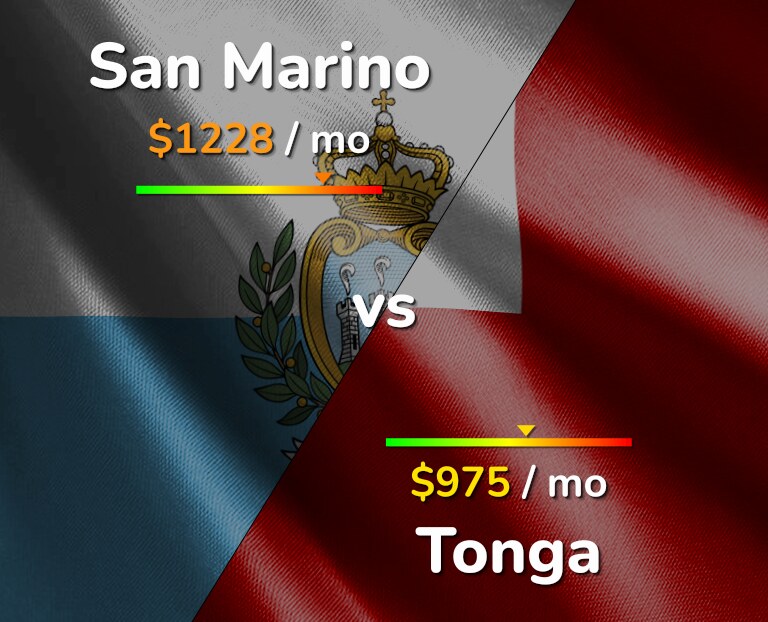 Cost of living in San Marino vs Tonga infographic