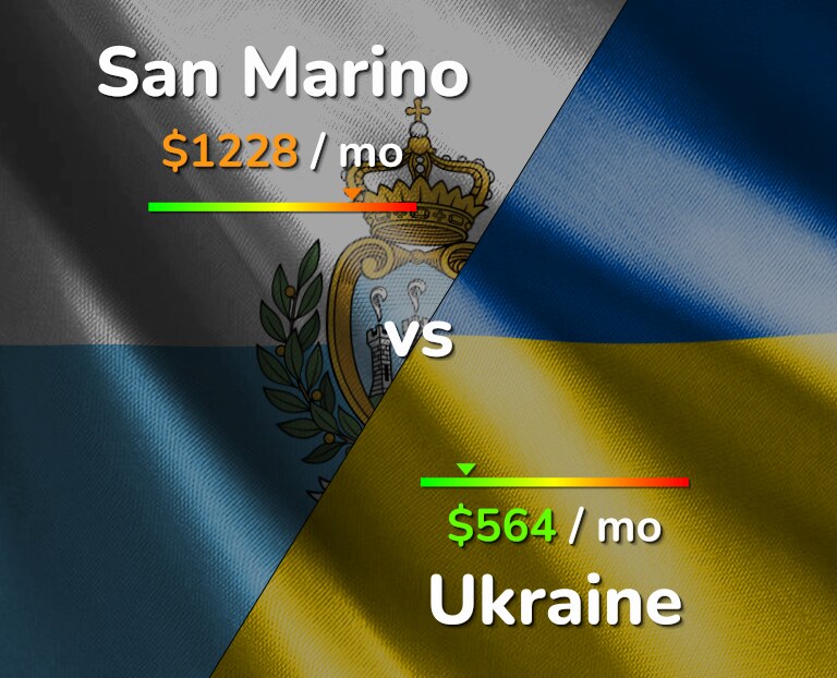 Cost of living in San Marino vs Ukraine infographic