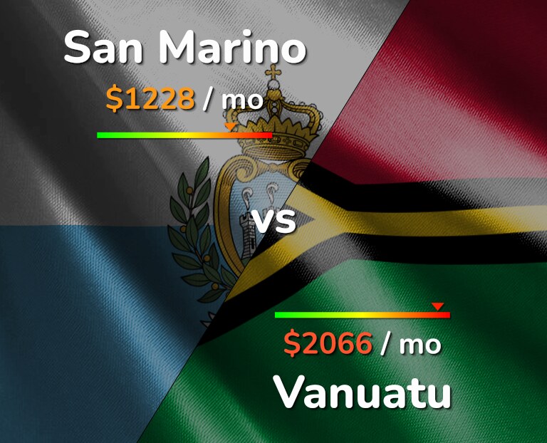 Cost of living in San Marino vs Vanuatu infographic