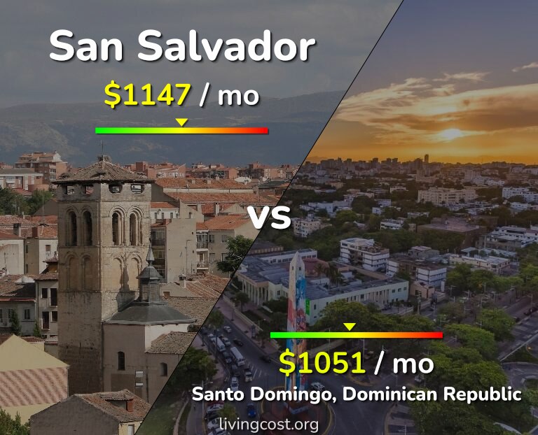Cost of living in San Salvador vs Santo Domingo infographic