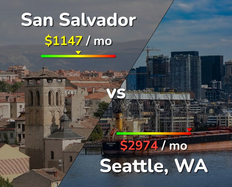 Cost of living in San Salvador vs Seattle infographic