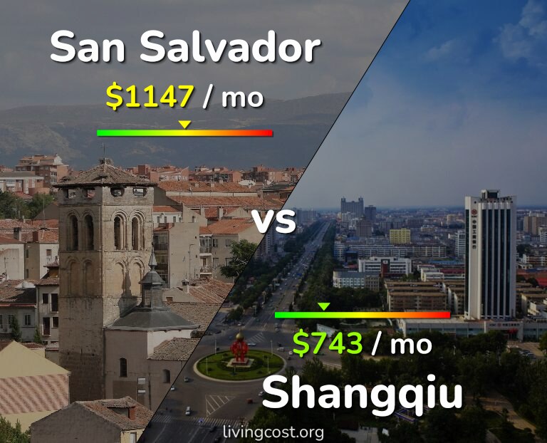 Cost of living in San Salvador vs Shangqiu infographic
