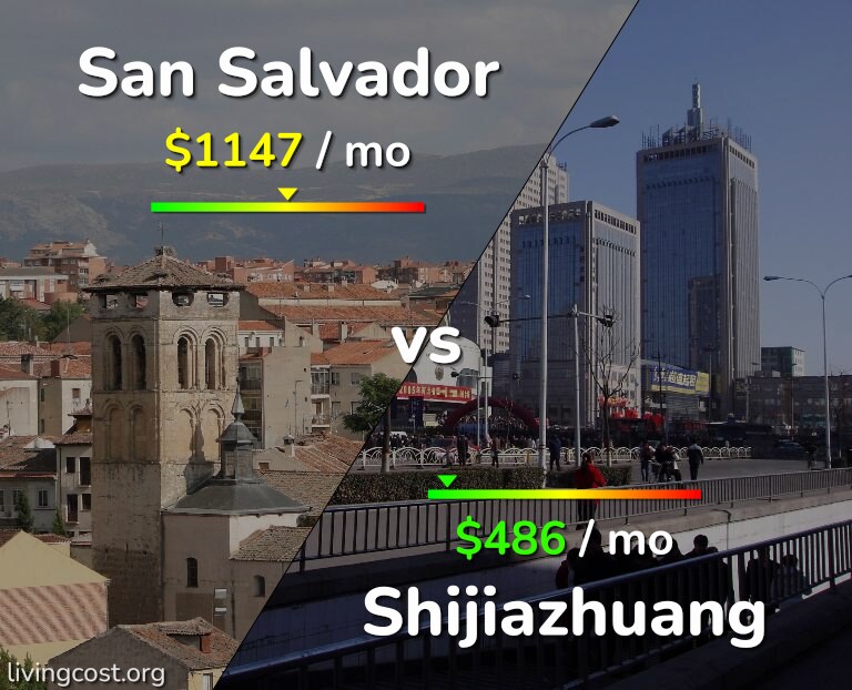 Cost of living in San Salvador vs Shijiazhuang infographic