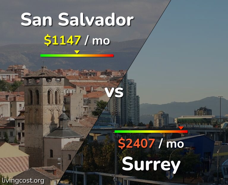Cost of living in San Salvador vs Surrey infographic