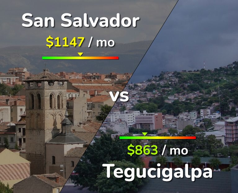 Cost of living in San Salvador vs Tegucigalpa infographic