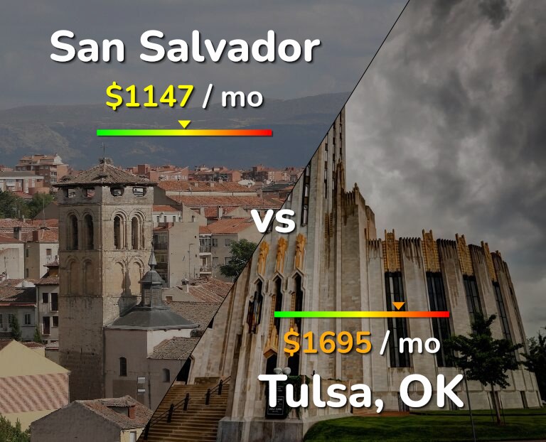 Cost of living in San Salvador vs Tulsa infographic