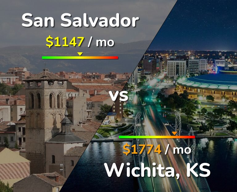 Cost of living in San Salvador vs Wichita infographic
