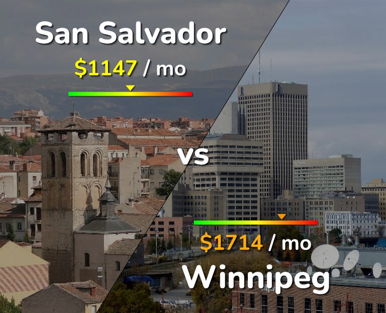 Cost of living in San Salvador vs Winnipeg infographic