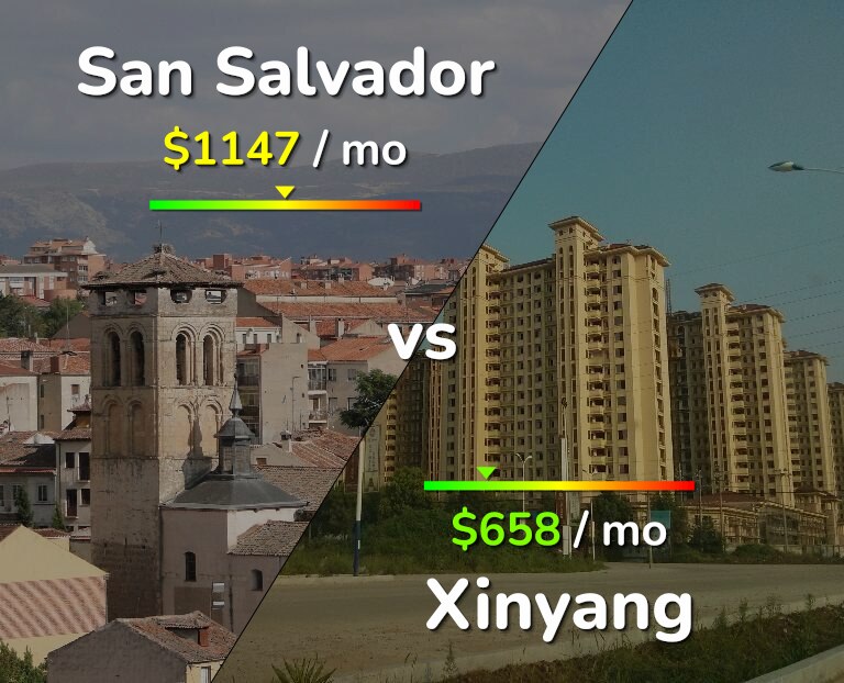 Cost of living in San Salvador vs Xinyang infographic