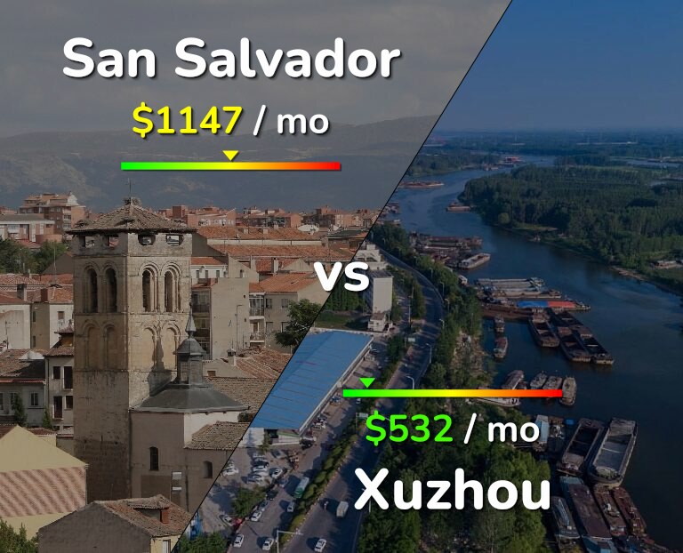 Cost of living in San Salvador vs Xuzhou infographic