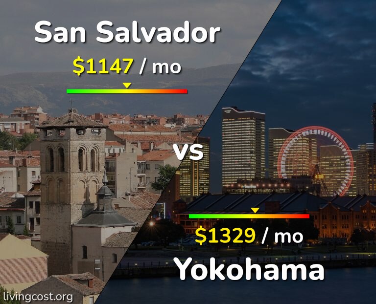 Cost of living in San Salvador vs Yokohama infographic