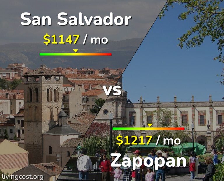 Cost of living in San Salvador vs Zapopan infographic