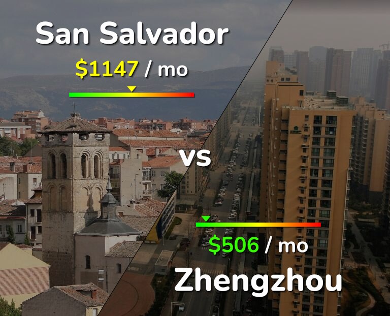 Cost of living in San Salvador vs Zhengzhou infographic
