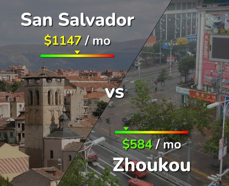 Cost of living in San Salvador vs Zhoukou infographic