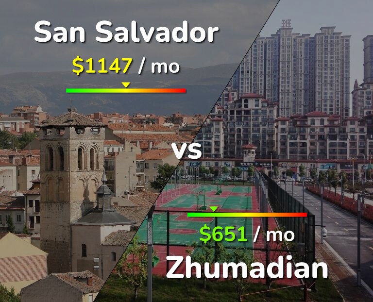 Cost of living in San Salvador vs Zhumadian infographic