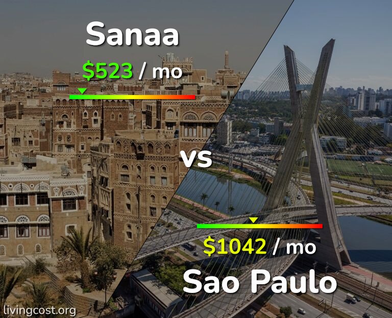 Cost of living in Sanaa vs Sao Paulo infographic