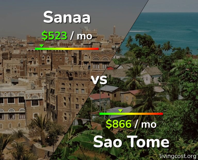 Cost of living in Sanaa vs Sao Tome infographic