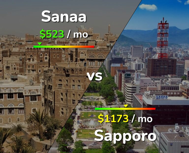 Cost of living in Sanaa vs Sapporo infographic