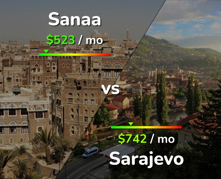 Cost of living in Sanaa vs Sarajevo infographic