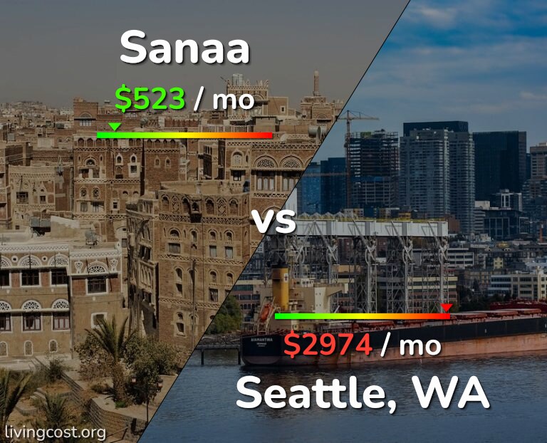 Cost of living in Sanaa vs Seattle infographic