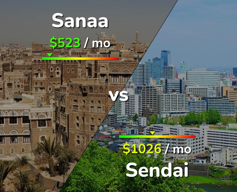 Cost of living in Sanaa vs Sendai infographic