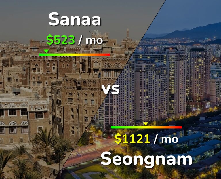 Cost of living in Sanaa vs Seongnam infographic