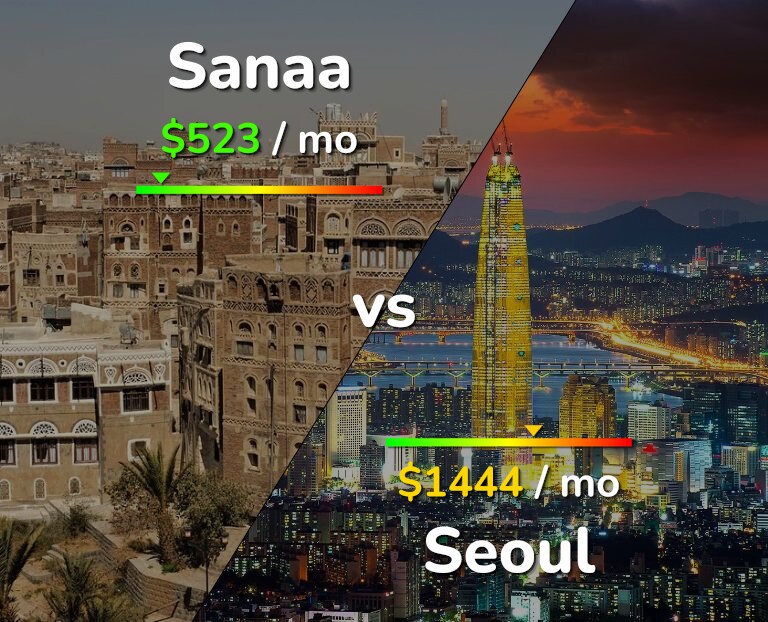Cost of living in Sanaa vs Seoul infographic