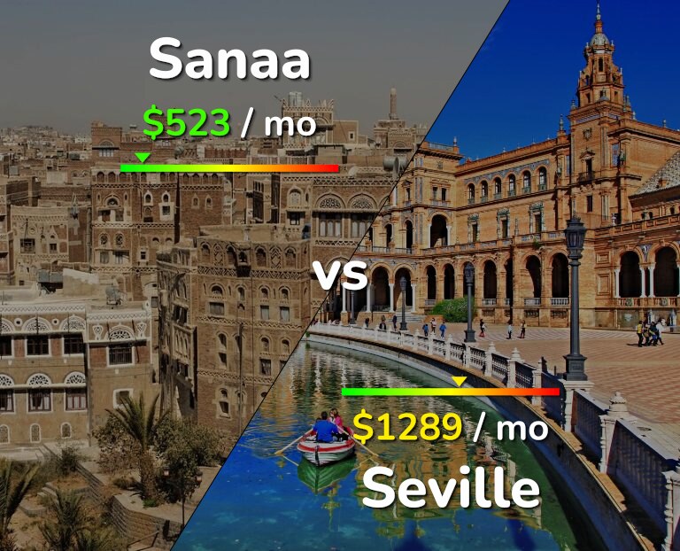 Cost of living in Sanaa vs Seville infographic
