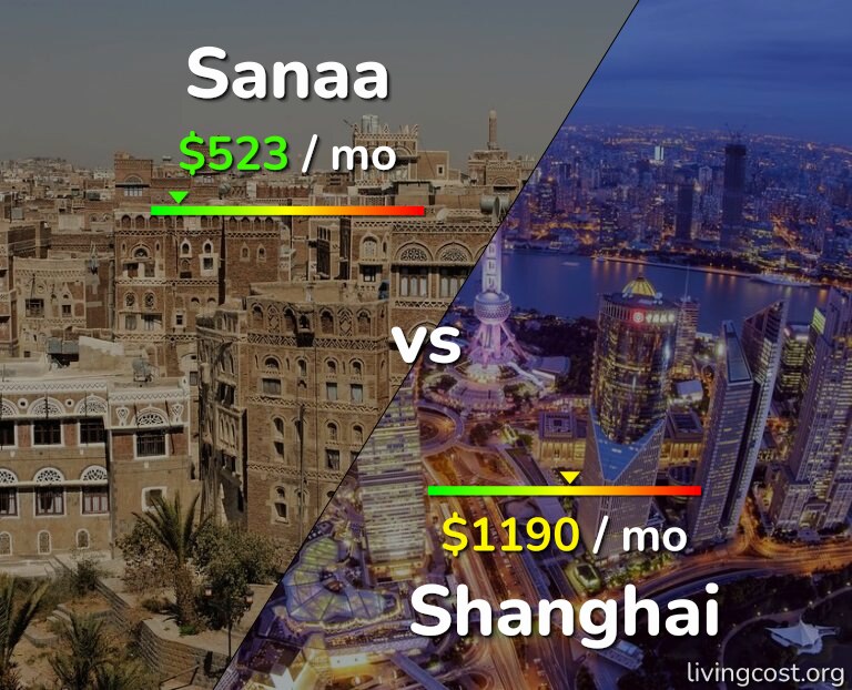 Cost of living in Sanaa vs Shanghai infographic