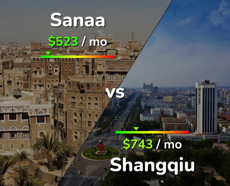 Cost of living in Sanaa vs Shangqiu infographic