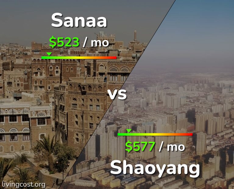 Cost of living in Sanaa vs Shaoyang infographic