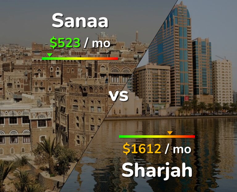 Cost of living in Sanaa vs Sharjah infographic
