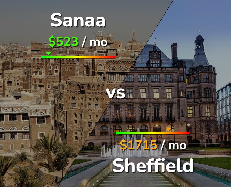 Cost of living in Sanaa vs Sheffield infographic
